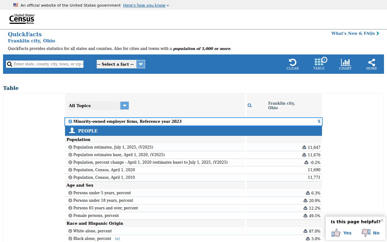 Franklin court docket records and city QuickFacts source
