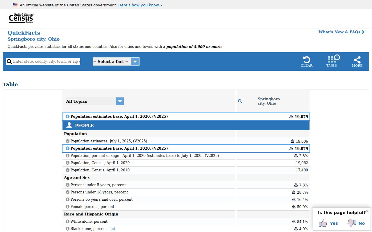 Springboro court docket records and city QuickFacts source